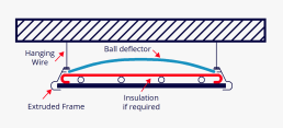 Radiant Panel Ball Guard Diagram