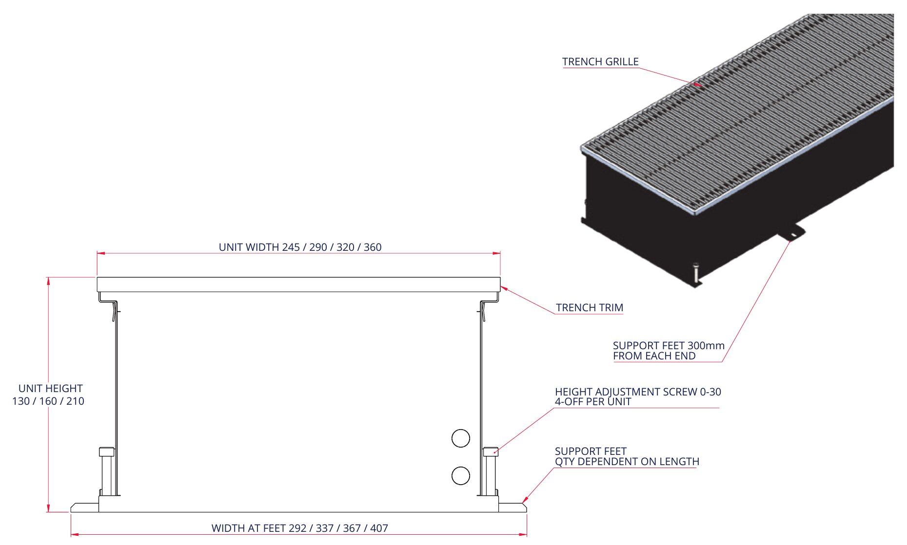 Metropolitan HC trench unit dimensional details showing unit width, height, width at feet, trim, grille and adjustable support feet